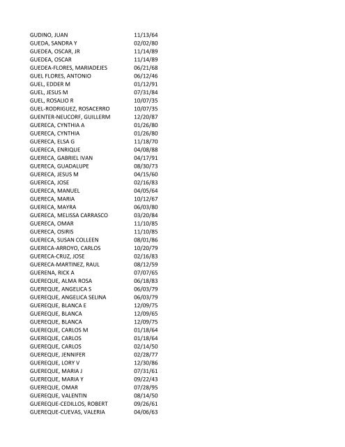 View latest list - City of El Paso