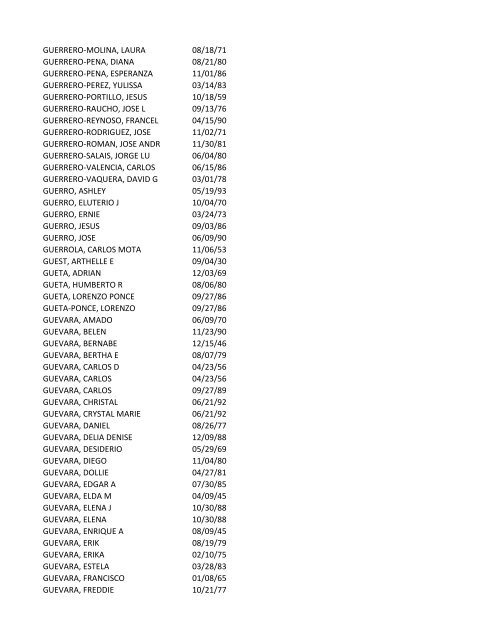 View latest list - City of El Paso