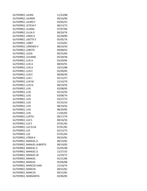 View latest list - City of El Paso