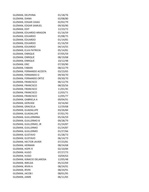 View latest list - City of El Paso