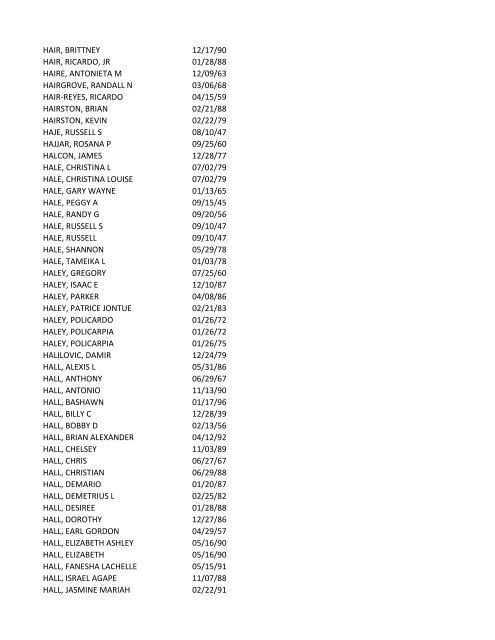 View latest list - City of El Paso