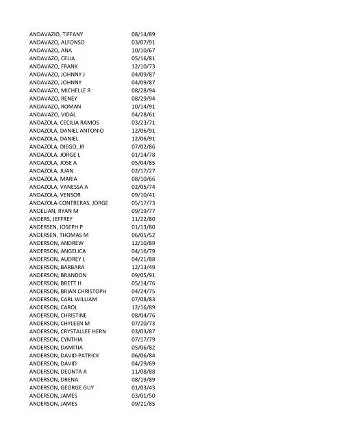 View latest list - City of El Paso