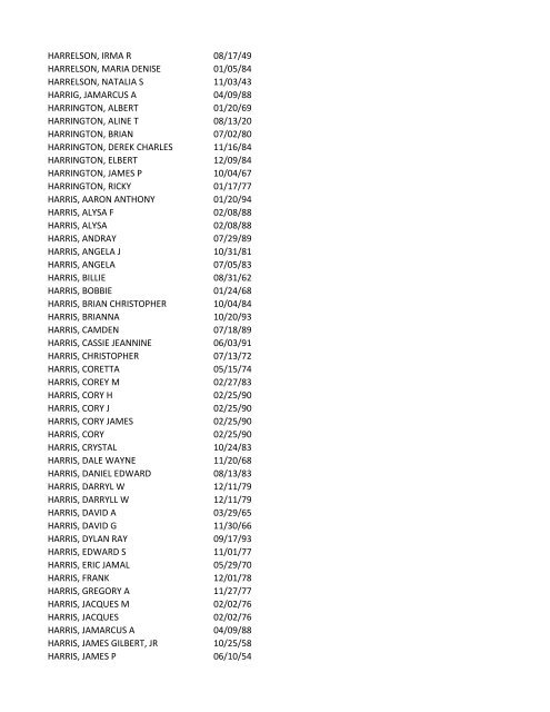 View latest list - City of El Paso