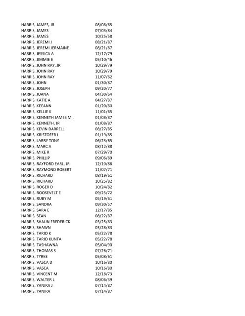 View latest list - City of El Paso