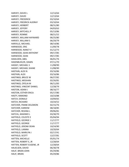 View latest list - City of El Paso