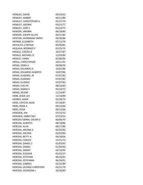 View latest list - City of El Paso