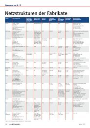 Die Netzstrukturen der Fabrikate (Dez. 2012) - Kfz-Betrieb