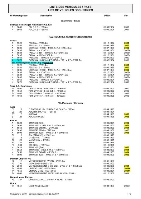 LISTE DES VEHICULES / PAYS LIST OF VEHICLES / COUNTRIES