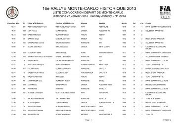 Liste de convocation de Monaco