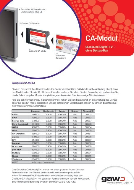 Installationsanleitung CA-Modul - GA Weissenstein