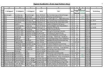 Register Rundbriefe 1-35 der Arge Posthorn-Heuss