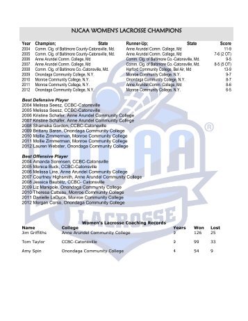 WOMEN'S LACROSSE NATIONAL CHAMPIONS - NJCAA