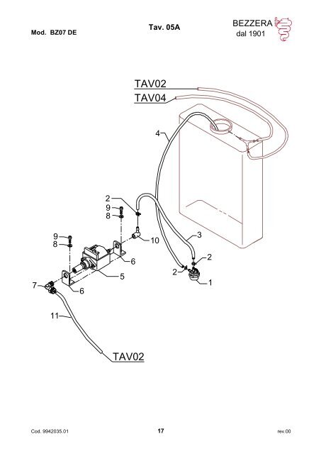 bezzera bz07 parts schematic - Caffetech