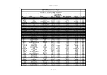 Dorset Medical Performers List (2) - NHS Dorset