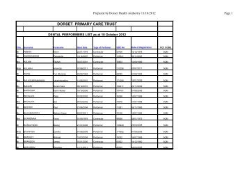 Dorset DENTAL PERFORMERS LIST OCT 2012.pdf - NHS Dorset