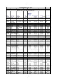 Dorset Medical Performers List Oct 2012.pdf - NHS Dorset