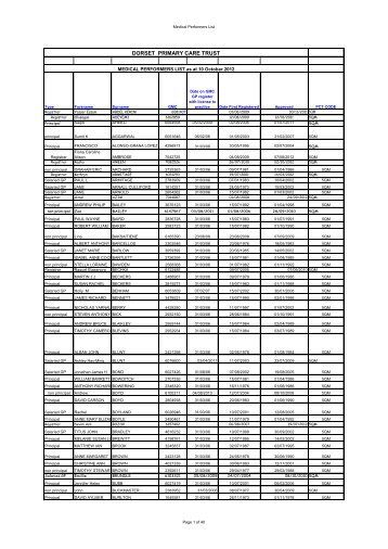 Dorset Medical Performers List Oct 2012.pdf - NHS Dorset
