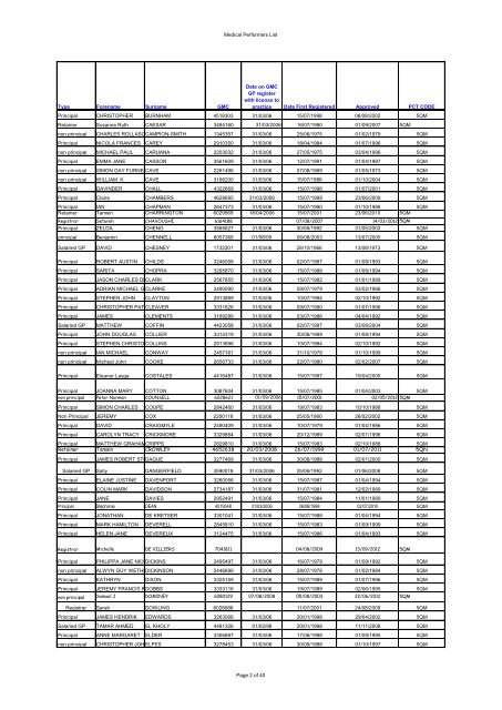 Dorset Medical Performers List Oct 2012.pdf - NHS Dorset