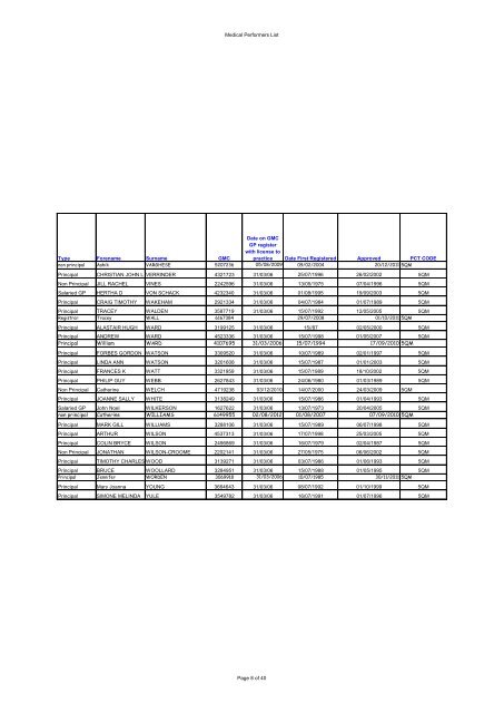 Dorset Medical Performers List Oct 2012.pdf - NHS Dorset