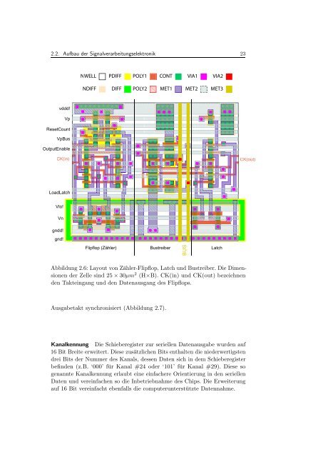 Chipentwicklung fu127 ur Pixel - Prof. Dr. Norbert Wermes ...