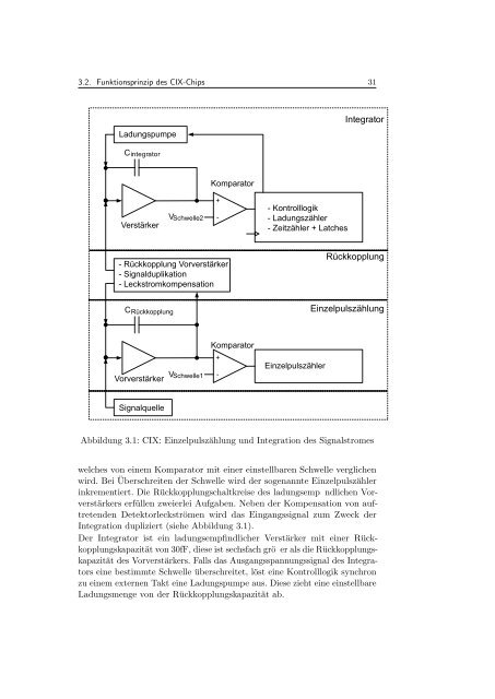 Chipentwicklung fu127 ur Pixel - Prof. Dr. Norbert Wermes ...