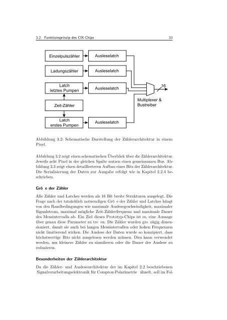 Chipentwicklung fu127 ur Pixel - Prof. Dr. Norbert Wermes ...