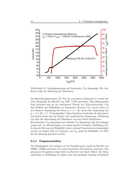 Chipentwicklung fu127 ur Pixel - Prof. Dr. Norbert Wermes ...