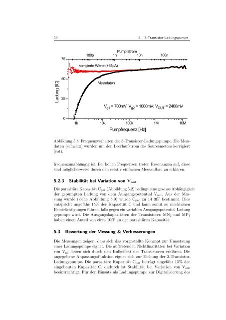 Chipentwicklung fu127 ur Pixel - Prof. Dr. Norbert Wermes ...