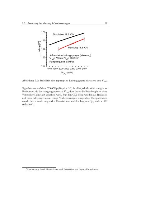 Chipentwicklung fu127 ur Pixel - Prof. Dr. Norbert Wermes ...