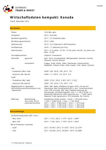 Wirtschaftsdaten kompakt: Kanada