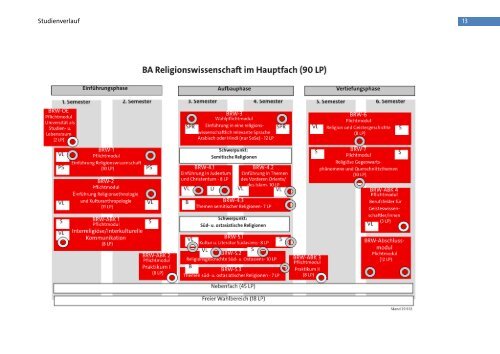 Modulhandbuch - Fachbereich Evangelische Theologie - Universität ...