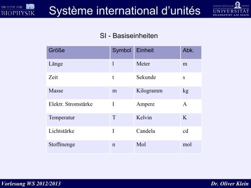 Vorlesung WS 2012/2013 Dr. Oliver Klein Inhalt - Physik für Mediziner