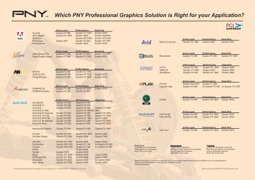 Which PNY Professional Graphics Solution is Right for ... - Servodata