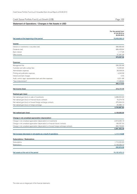 Credit Suisse Portfolio Fund (Lux) Unaudited Semi-Annual Report