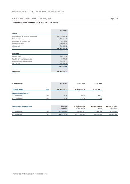 Credit Suisse Portfolio Fund (Lux) Unaudited Semi-Annual Report