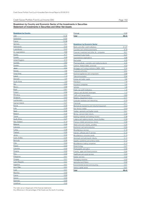 Credit Suisse Portfolio Fund (Lux) Unaudited Semi-Annual Report