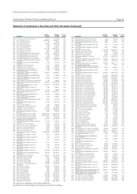 Credit Suisse Portfolio Fund (Lux) Unaudited Semi-Annual Report