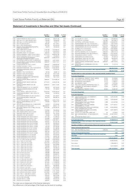 Credit Suisse Portfolio Fund (Lux) Unaudited Semi-Annual Report