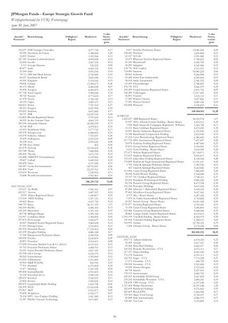 JPMorgan Funds - PrimeIT