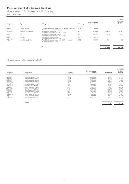 JPMorgan Funds - PrimeIT