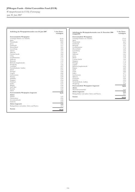 JPMorgan Funds - PrimeIT