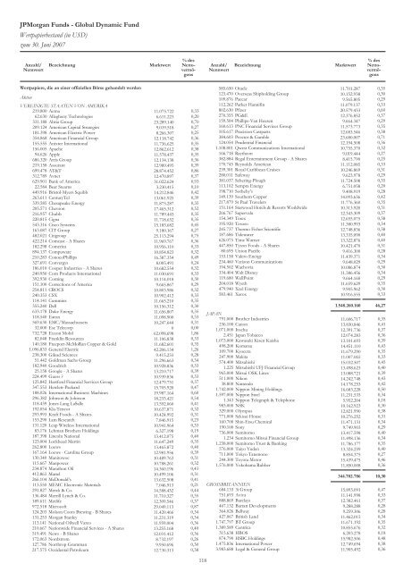 JPMorgan Funds - PrimeIT