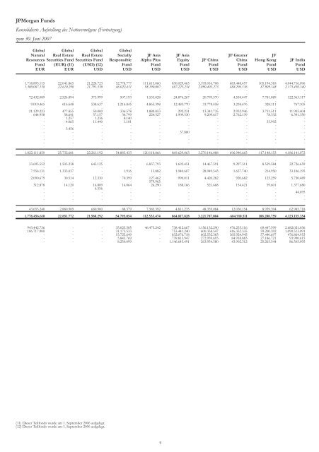 JPMorgan Funds - PrimeIT