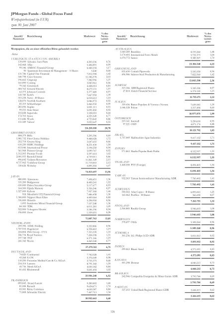 JPMorgan Funds - PrimeIT