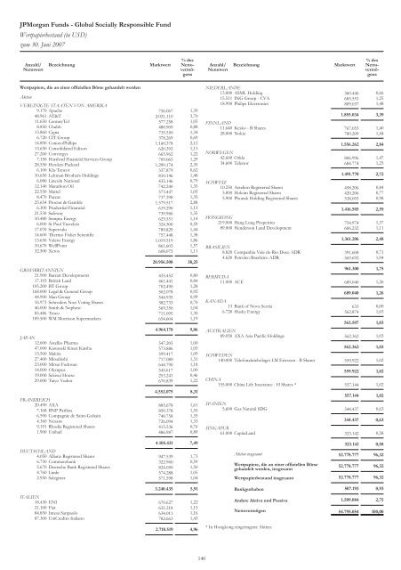 JPMorgan Funds - PrimeIT