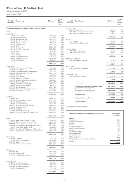 JPMorgan Funds - PrimeIT