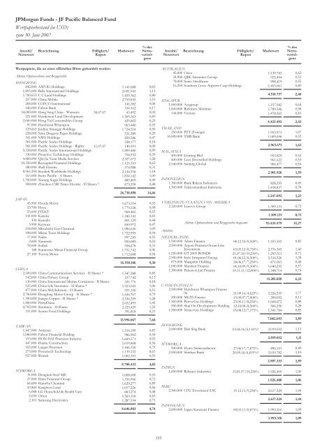 JPMorgan Funds - PrimeIT