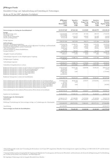 JPMorgan Funds - PrimeIT