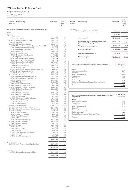 JPMorgan Funds - PrimeIT