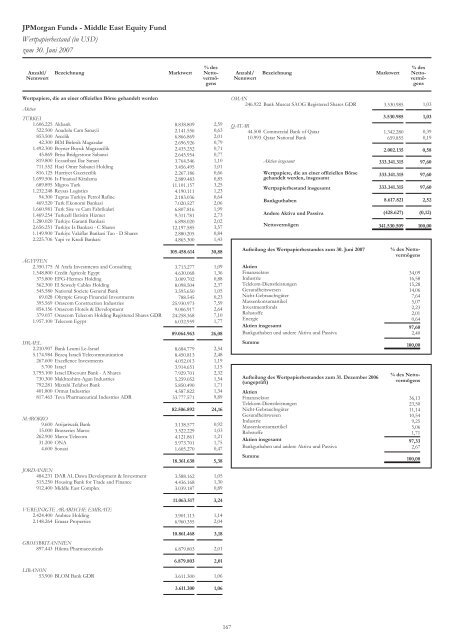 JPMorgan Funds - PrimeIT